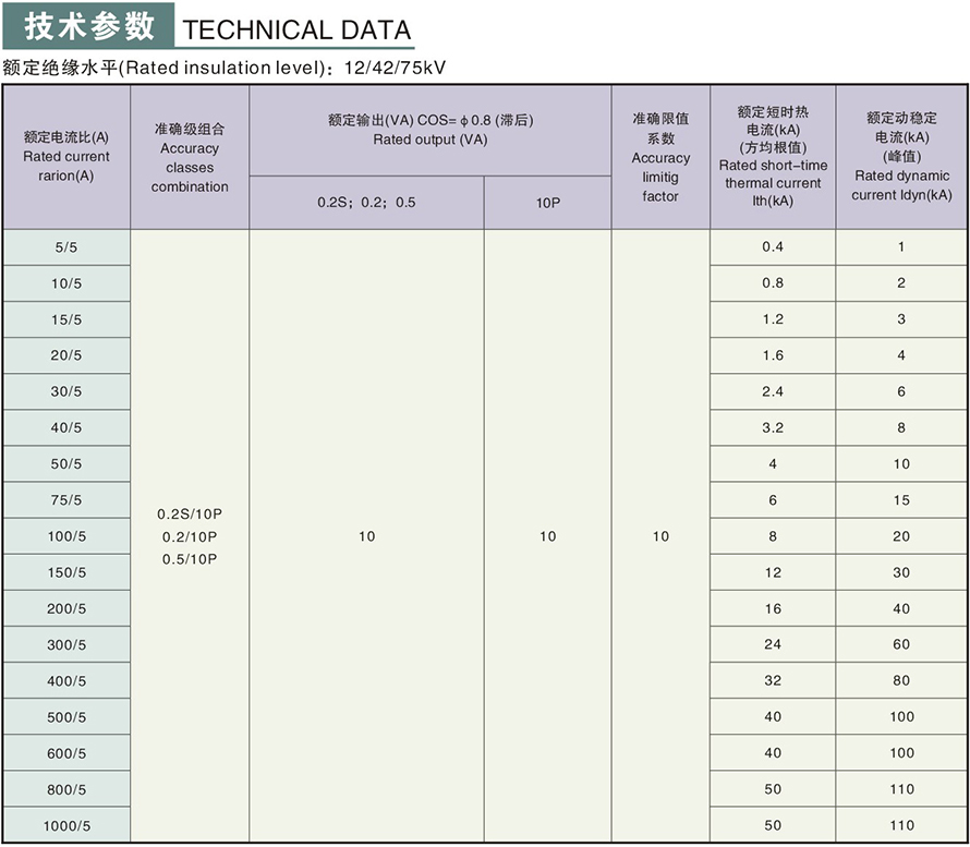 LFS-10型電流互感器技術(shù)參數(shù)
