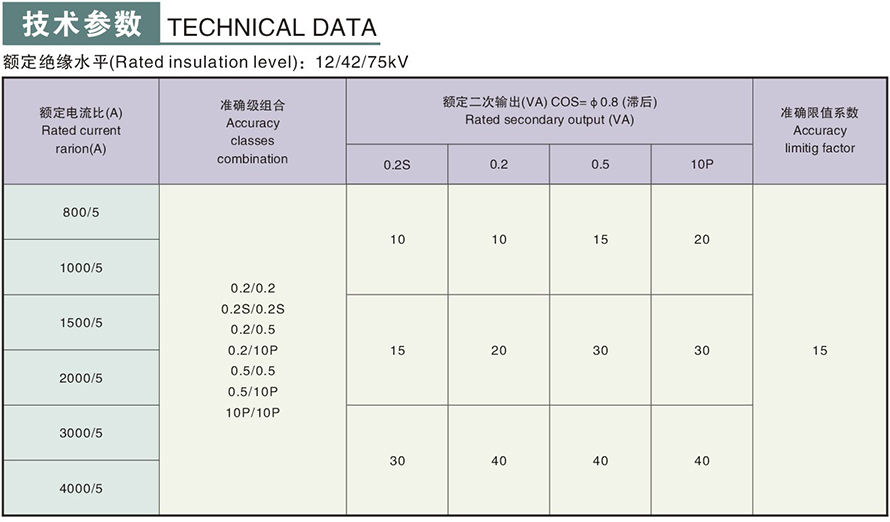 LMZB5-10GYW1型電流互感器技術(shù)參數(shù)