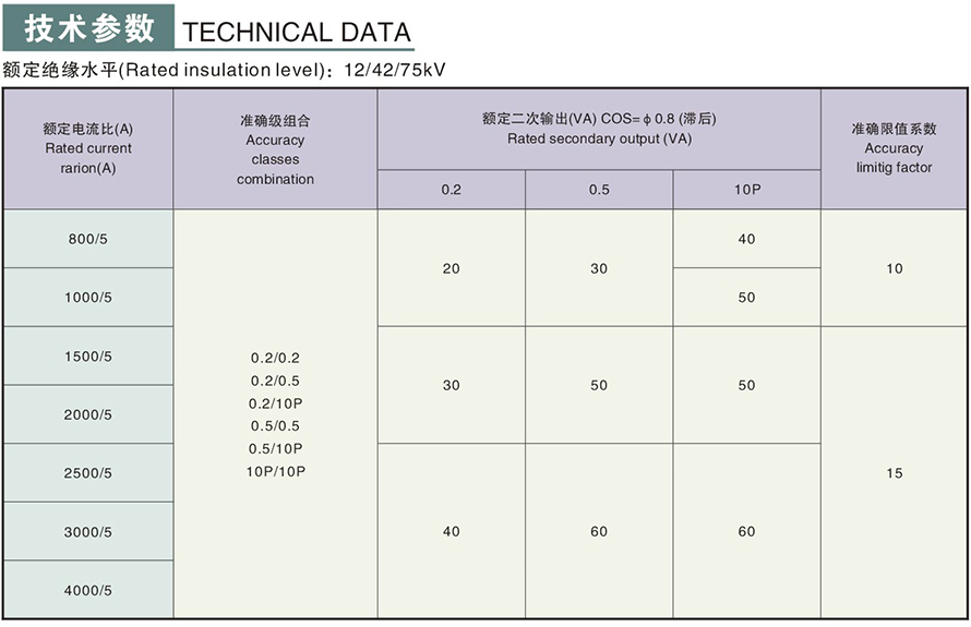 LMZB6-10GYW1型電流互感器技術參數(shù)