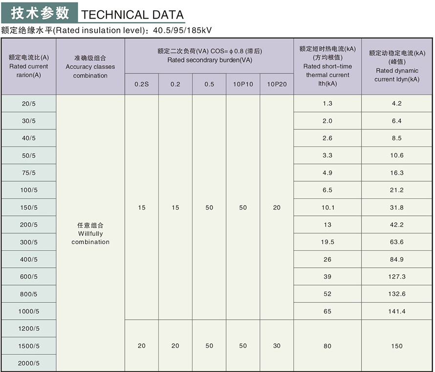 LCZ-35GYW1型電流互感器(二繞組)技術(shù)參數(shù)