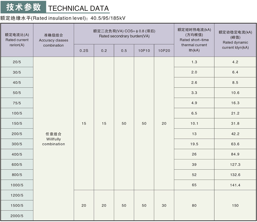 LCZ-35GYW1型電流互感器(四繞組)技術參數(shù)